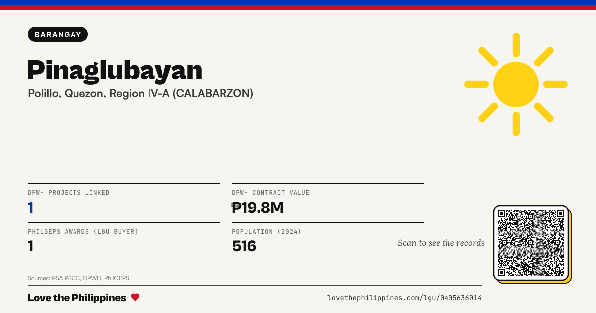 Share card: Pinaglubayan