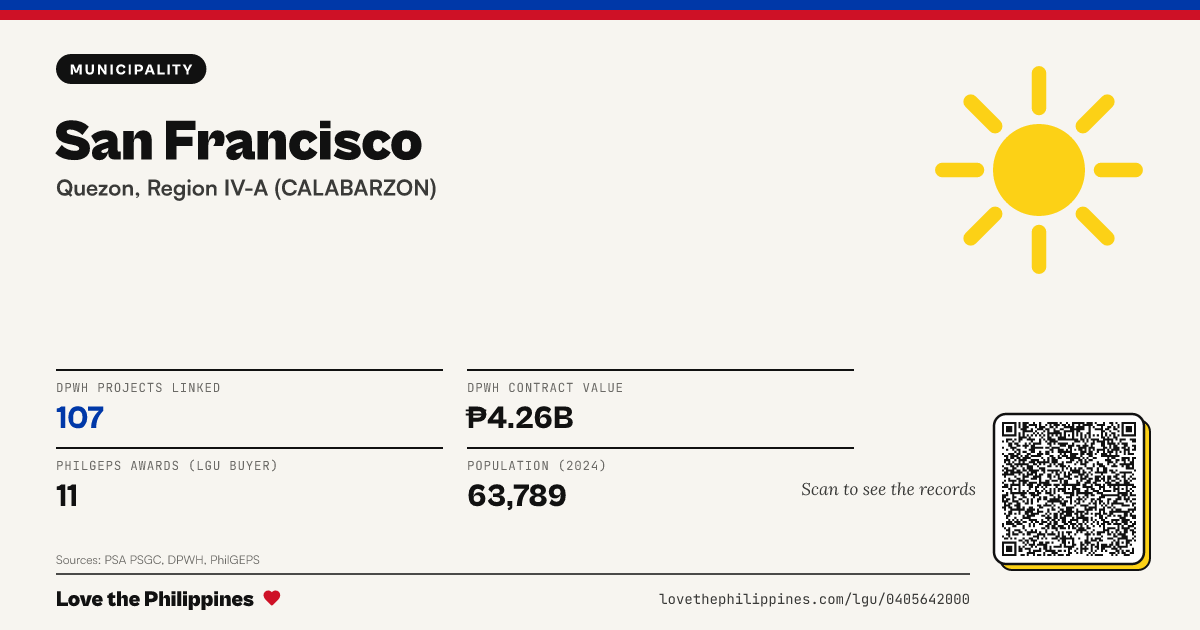 Share card: San Francisco