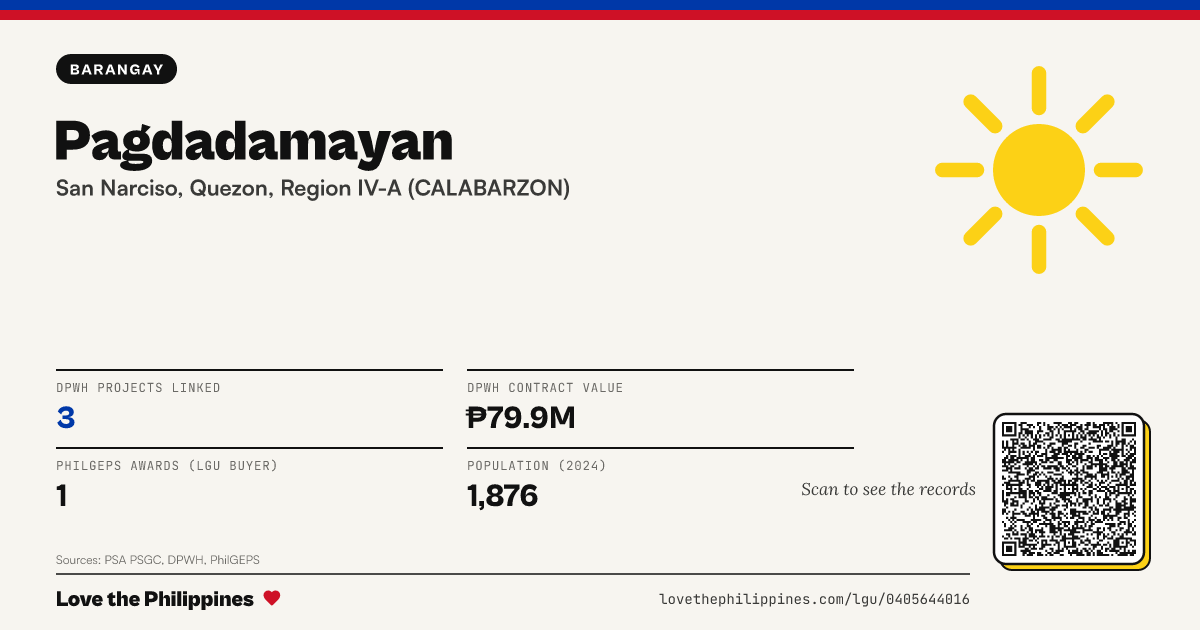 Share card: Pagdadamayan