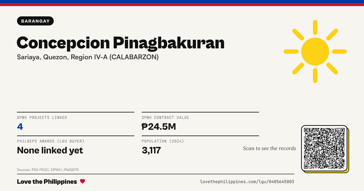 Share card: Concepcion Pinagbakuran