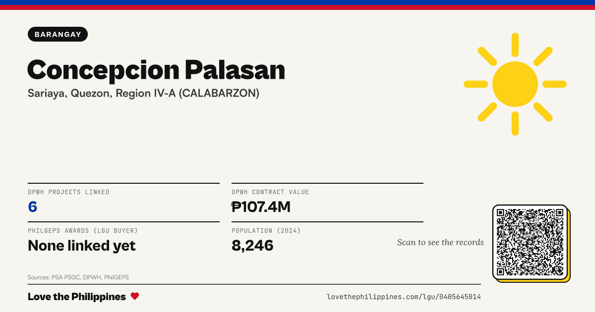 Share card: Concepcion Palasan