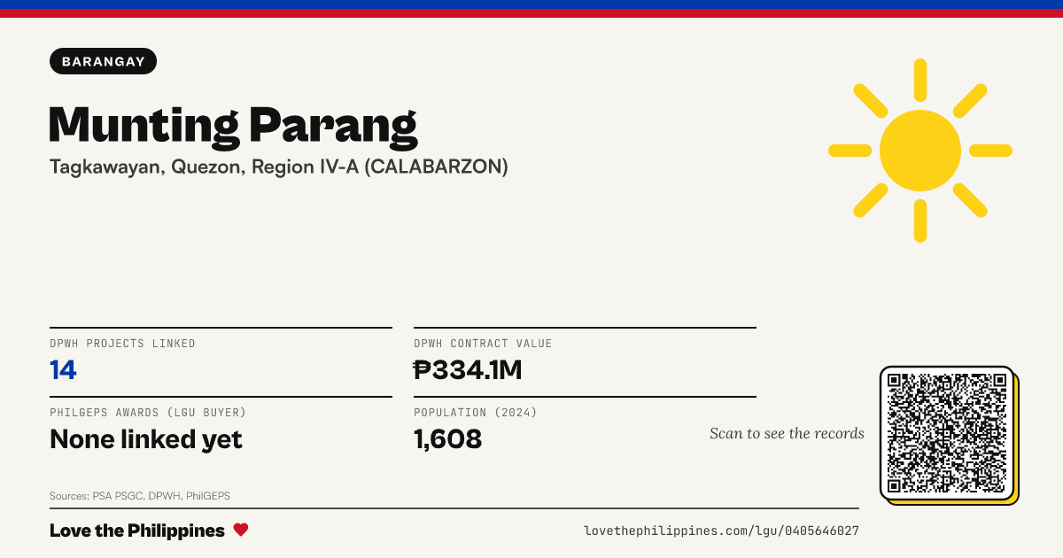 Share card: Munting Parang