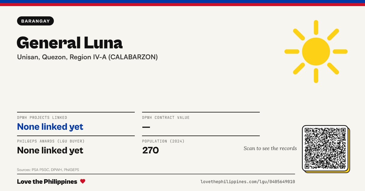 Share card: General Luna