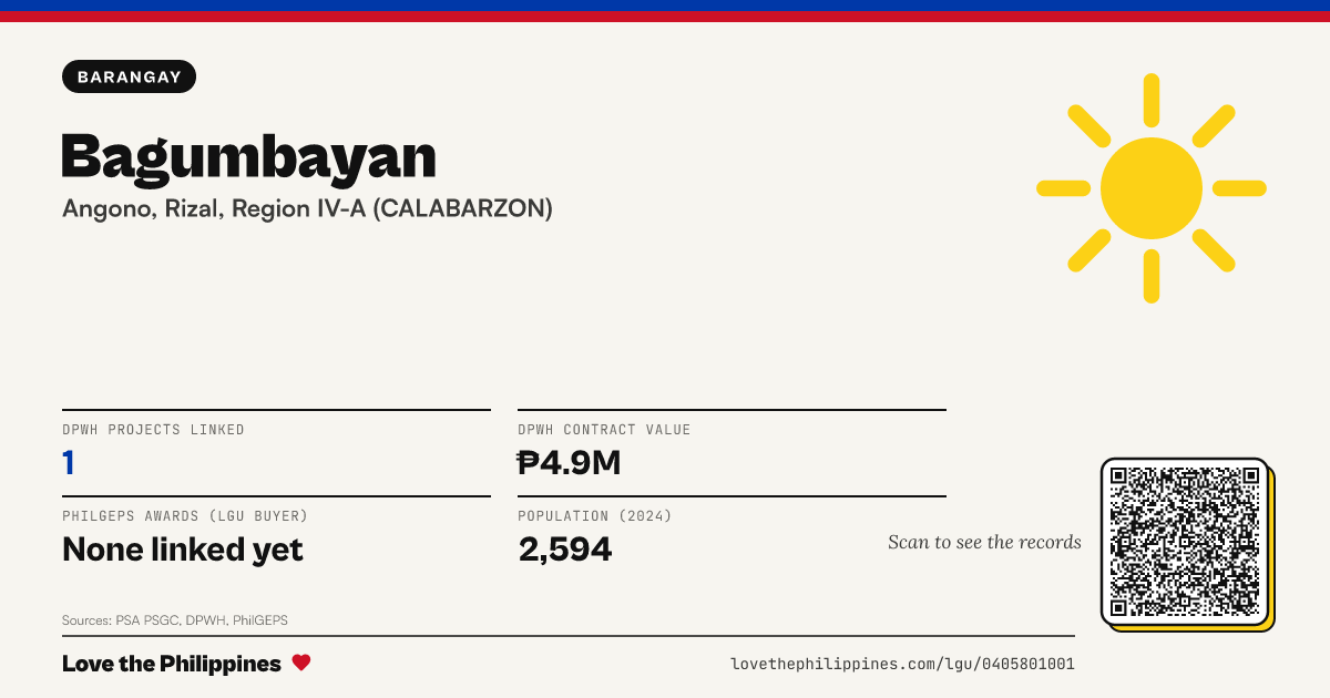 Share card: Bagumbayan