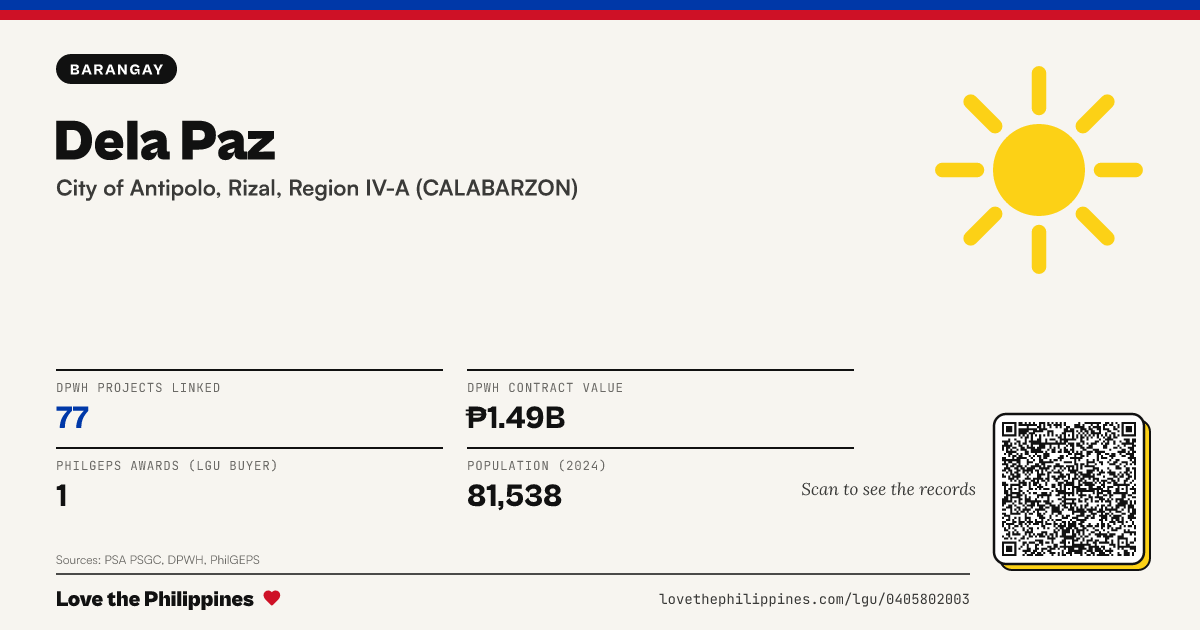 Share card: Dela Paz
