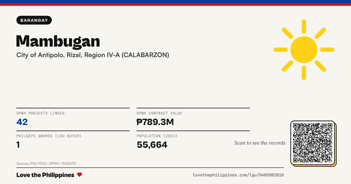 Share card: Mambugan