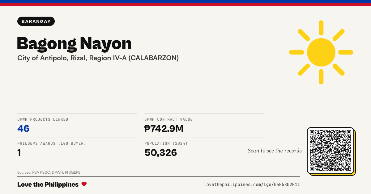 Share card: Bagong Nayon