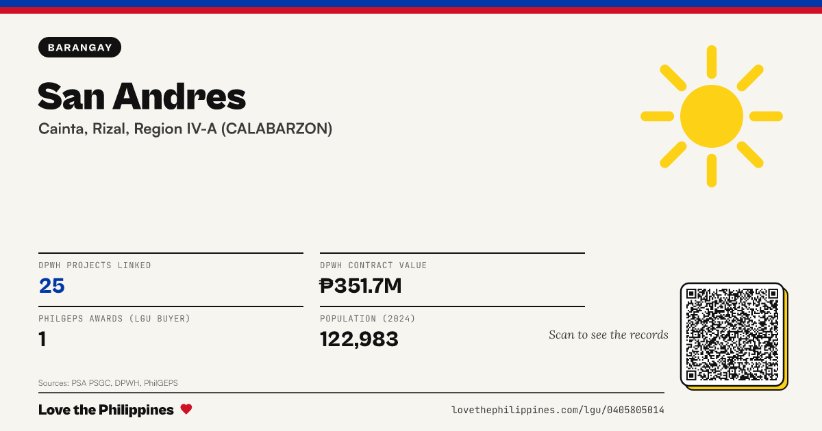 Share card: San Andres