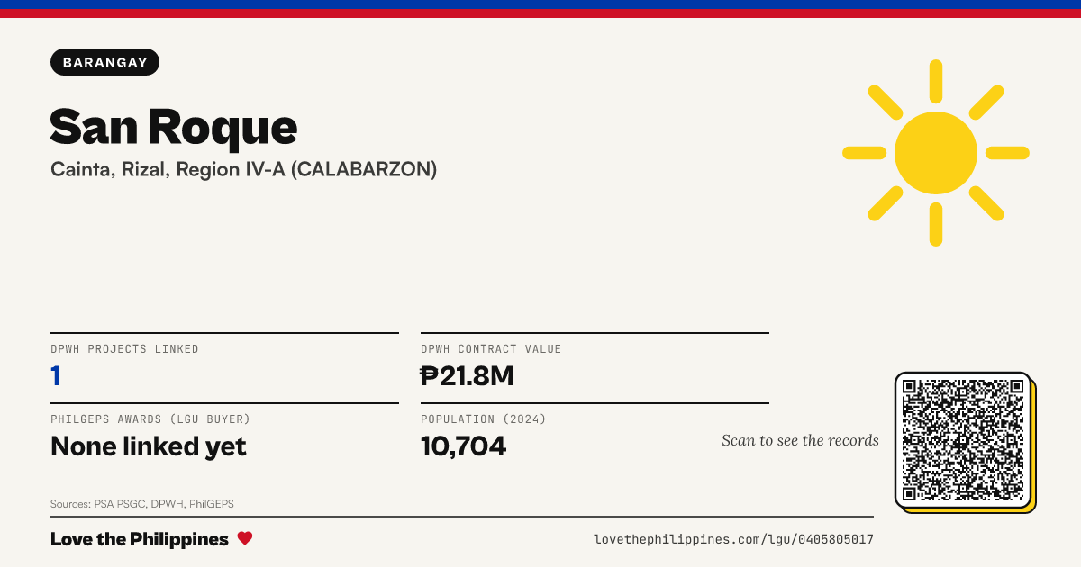Share card: San Roque