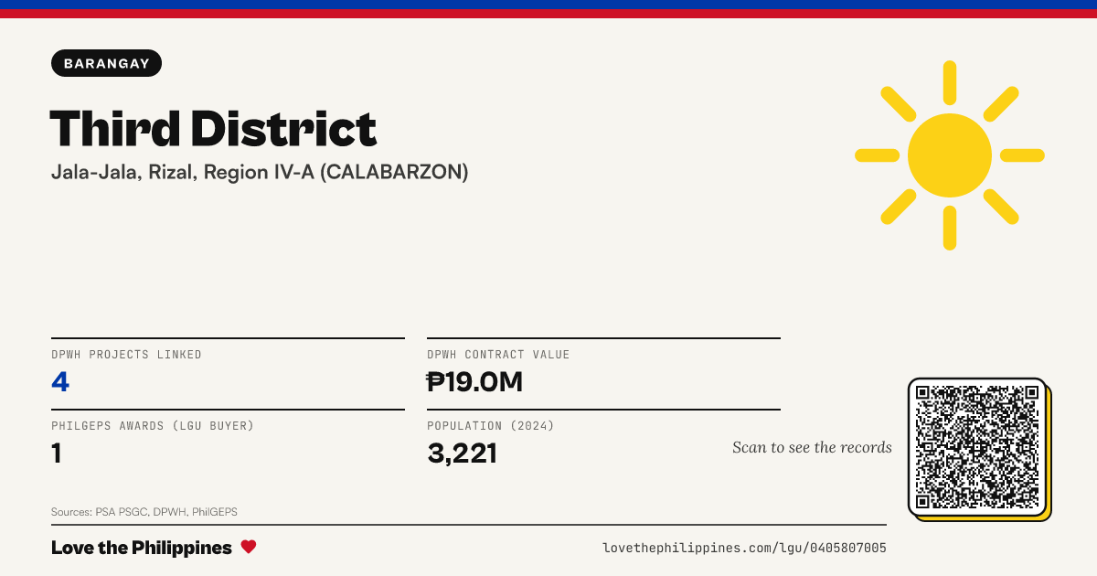 Share card: Third District