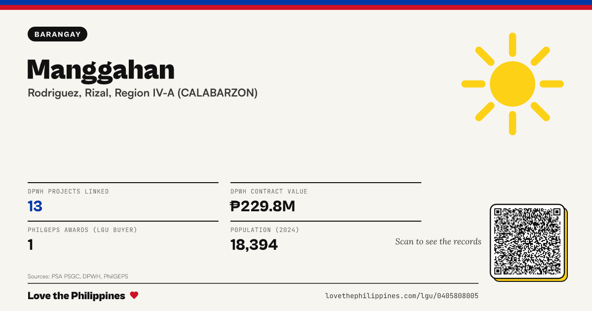 Share card: Manggahan