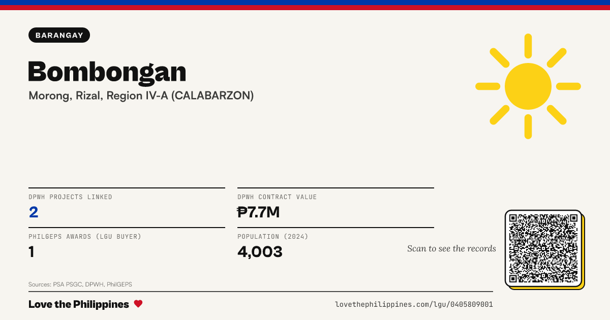 Share card: Bombongan