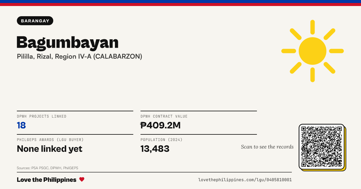Share card: Bagumbayan