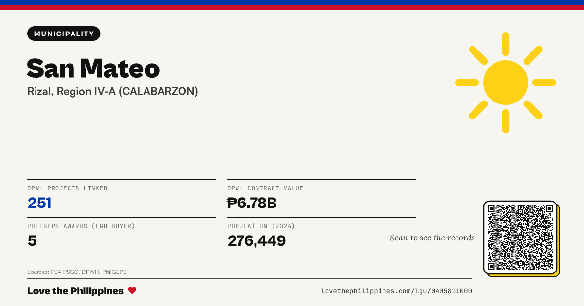 Share card: San Mateo