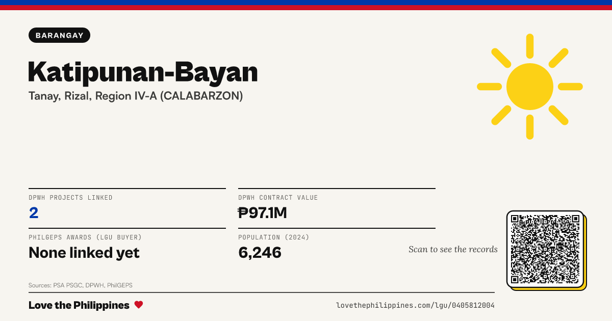 Share card: Katipunan-Bayan