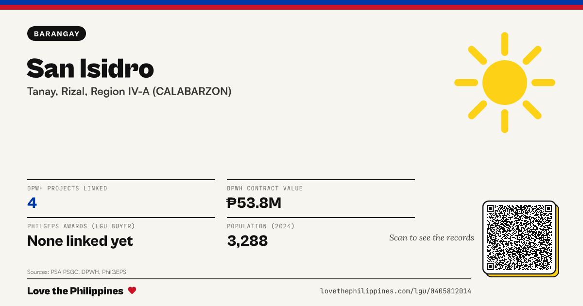 Share card: San Isidro