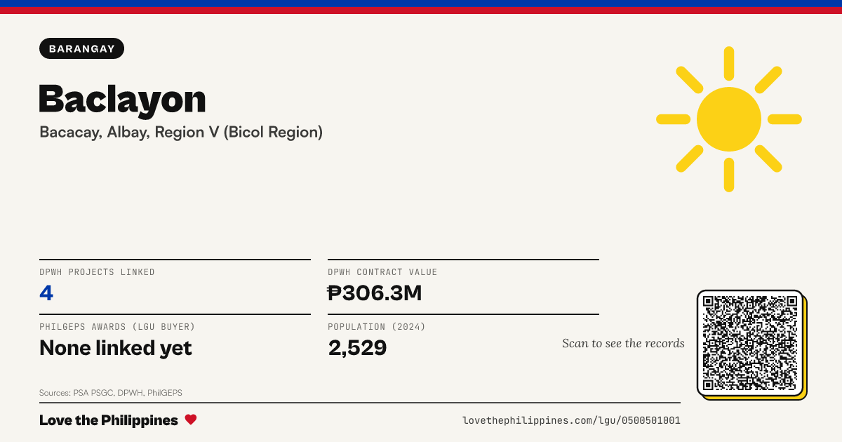 Share card: Baclayon