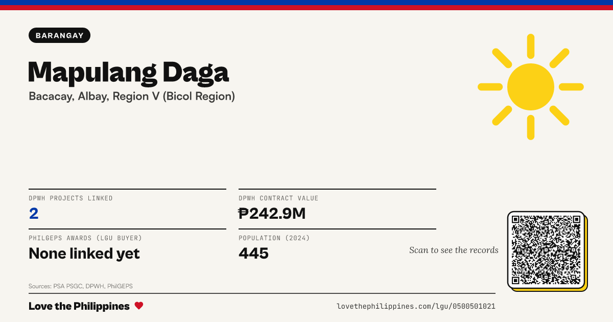 Share card: Mapulang Daga