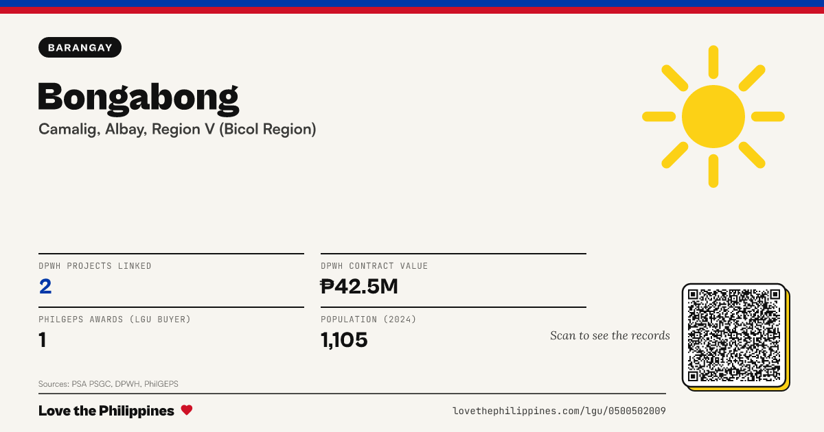 Share card: Bongabong