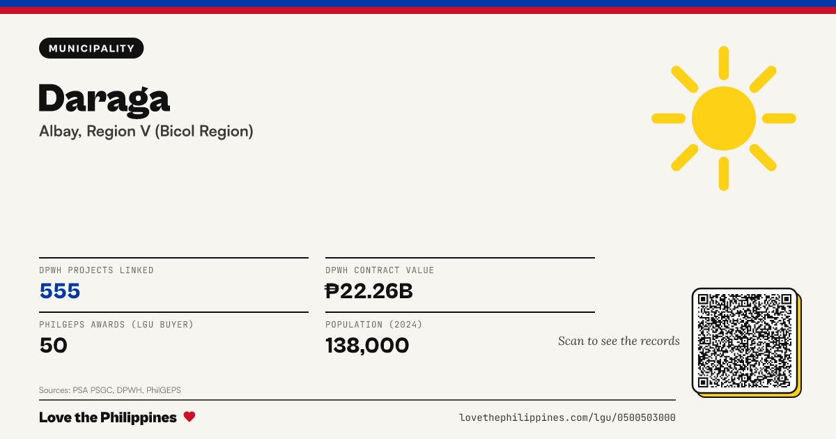 Share card: Daraga