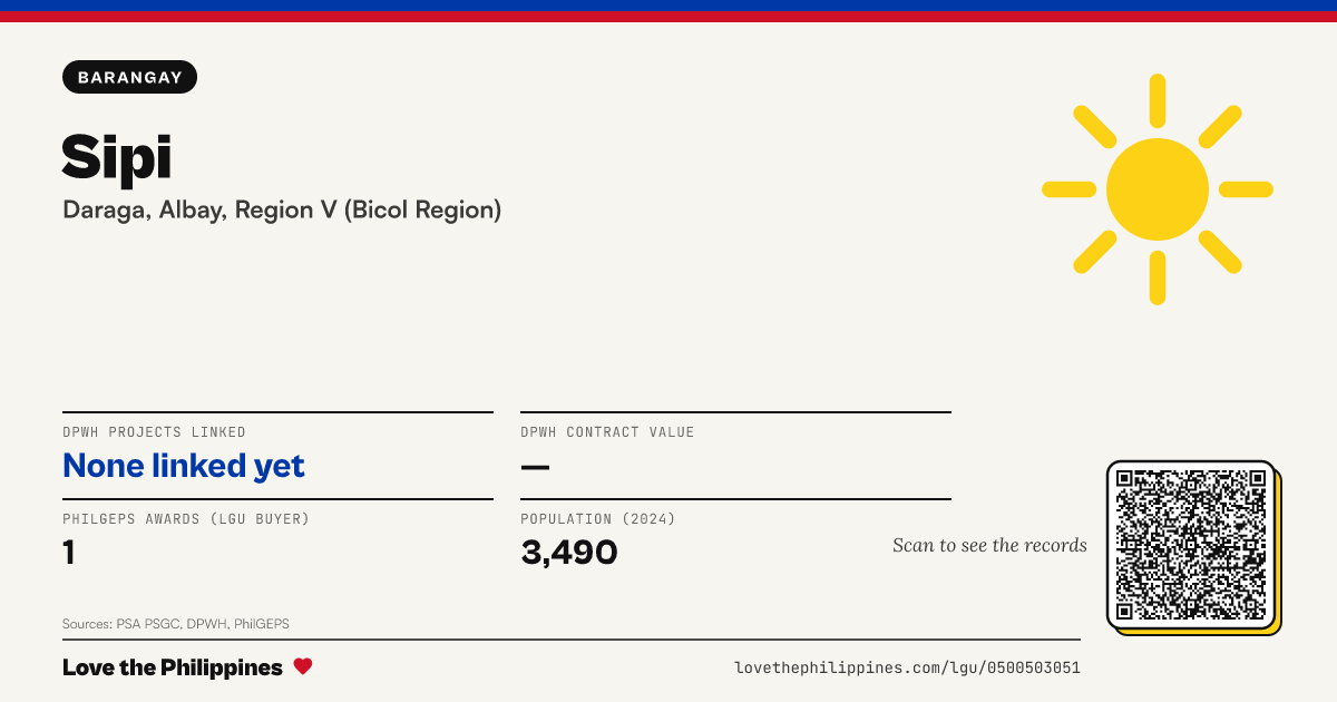 Share card: Sipi