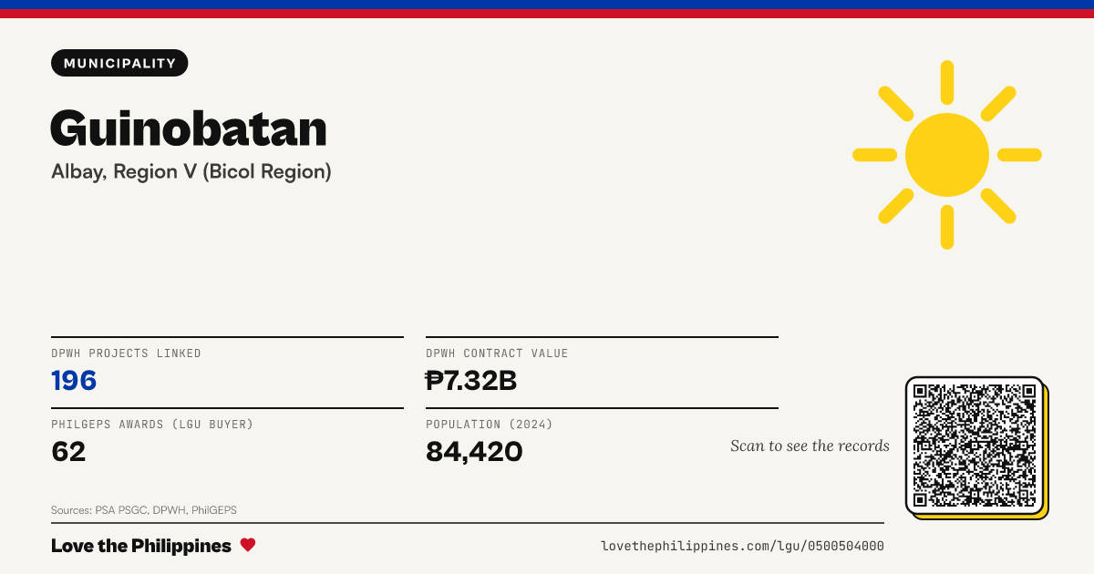 Share card: Guinobatan
