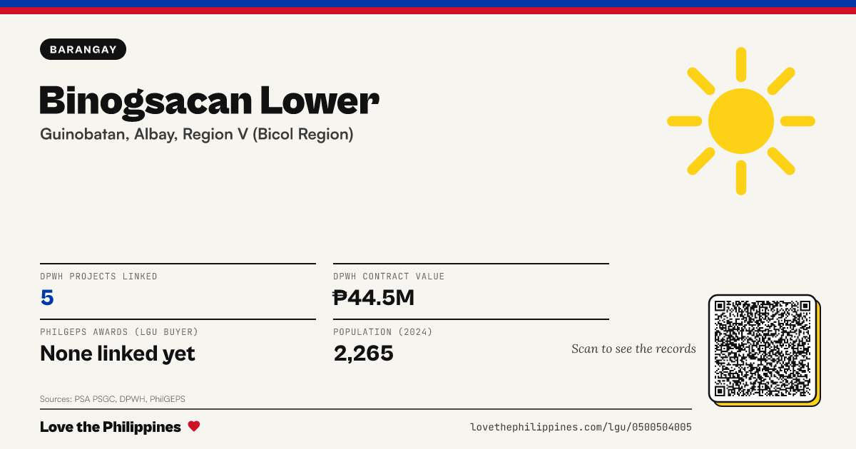 Share card: Binogsacan Lower