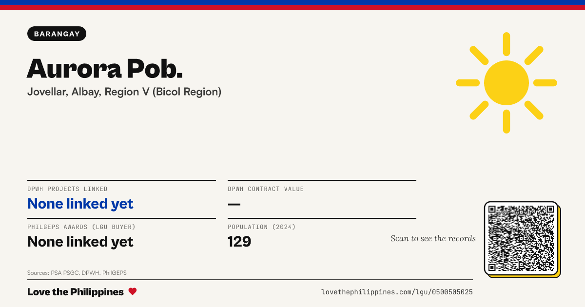 Share card: Aurora Pob.