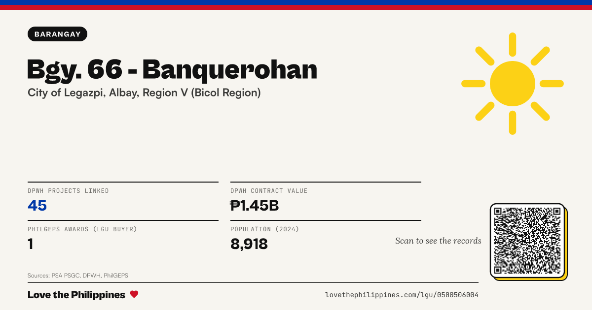 Share card: Bgy. 66 - Banquerohan