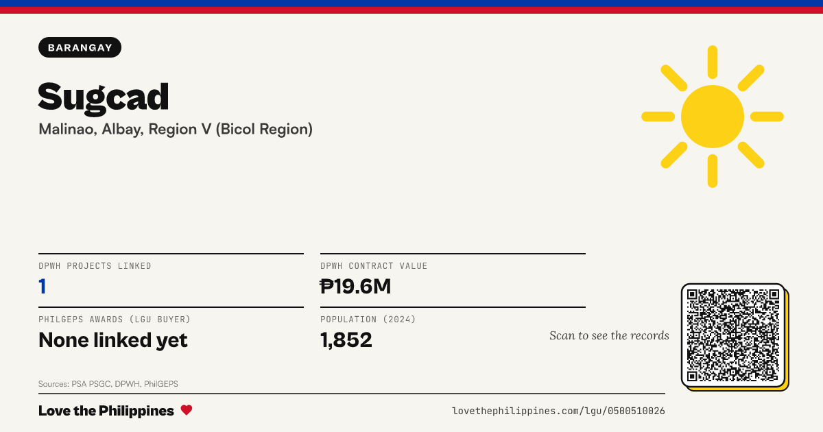 Share card: Sugcad