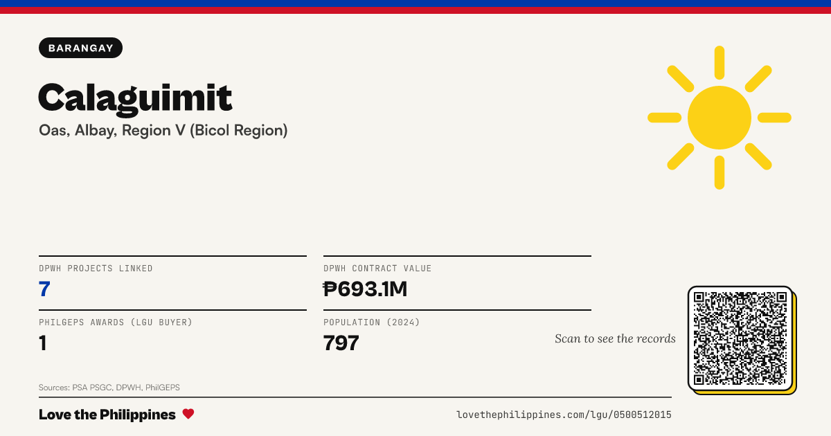 Share card: Calaguimit