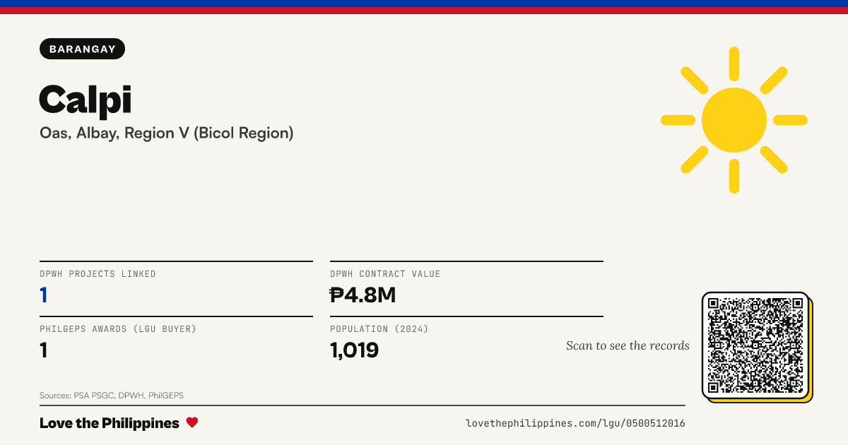 Share card: Calpi
