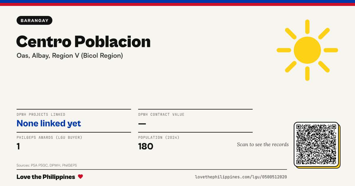 Share card: Centro Poblacion