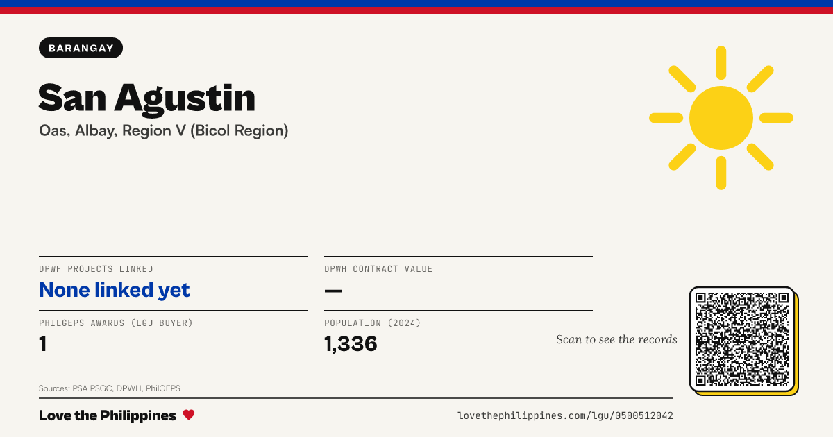 Share card: San Agustin