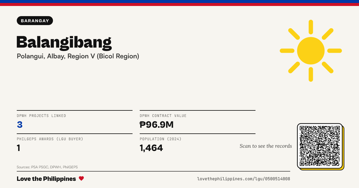 Share card: Balangibang