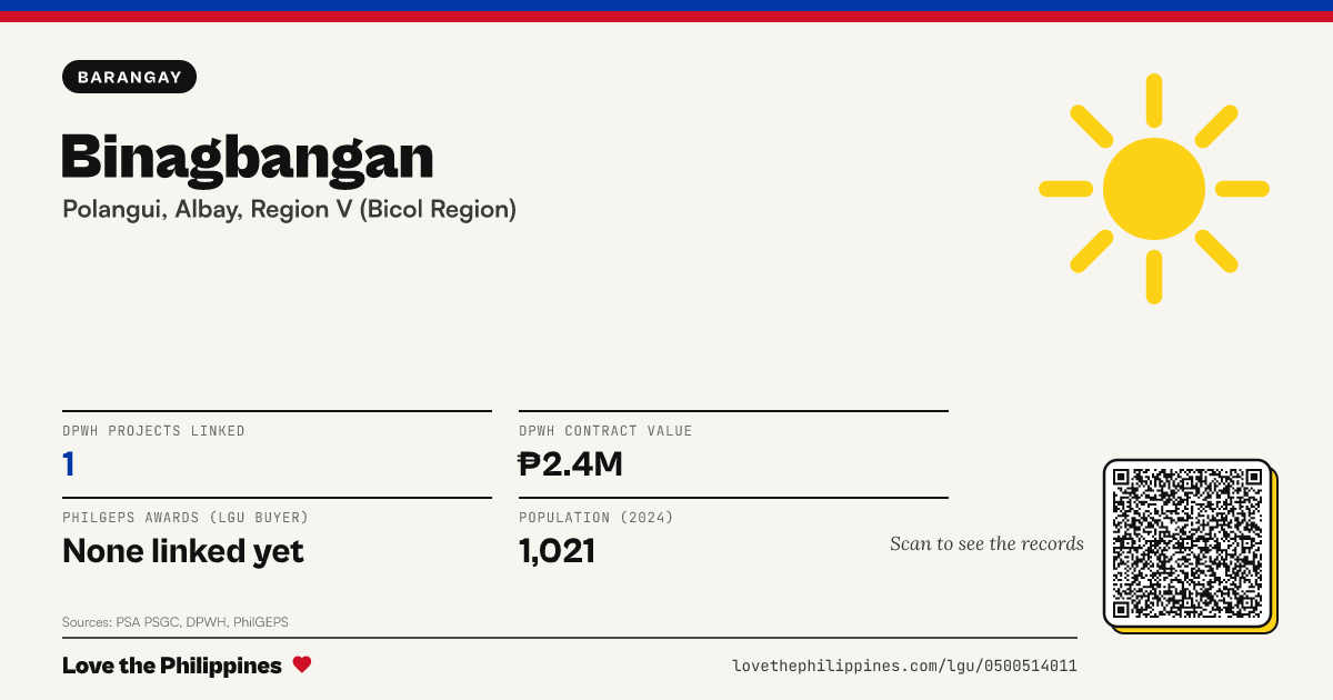 Share card: Binagbangan