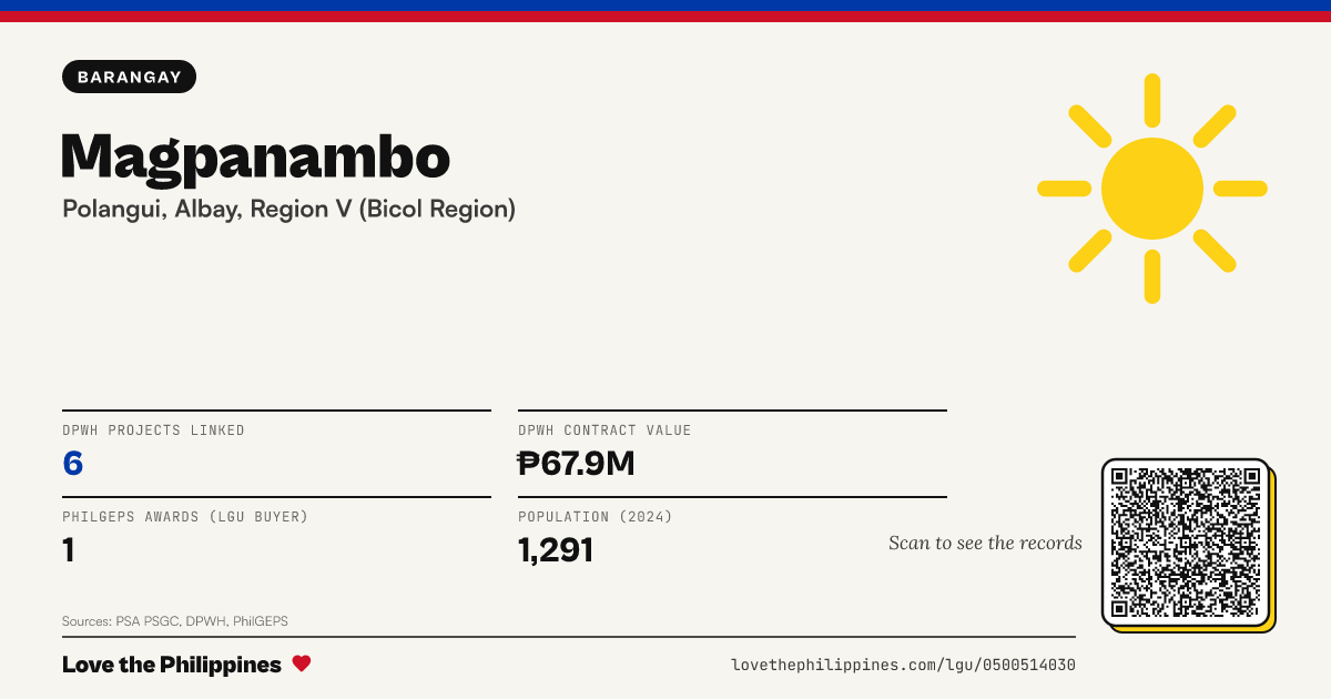Share card: Magpanambo