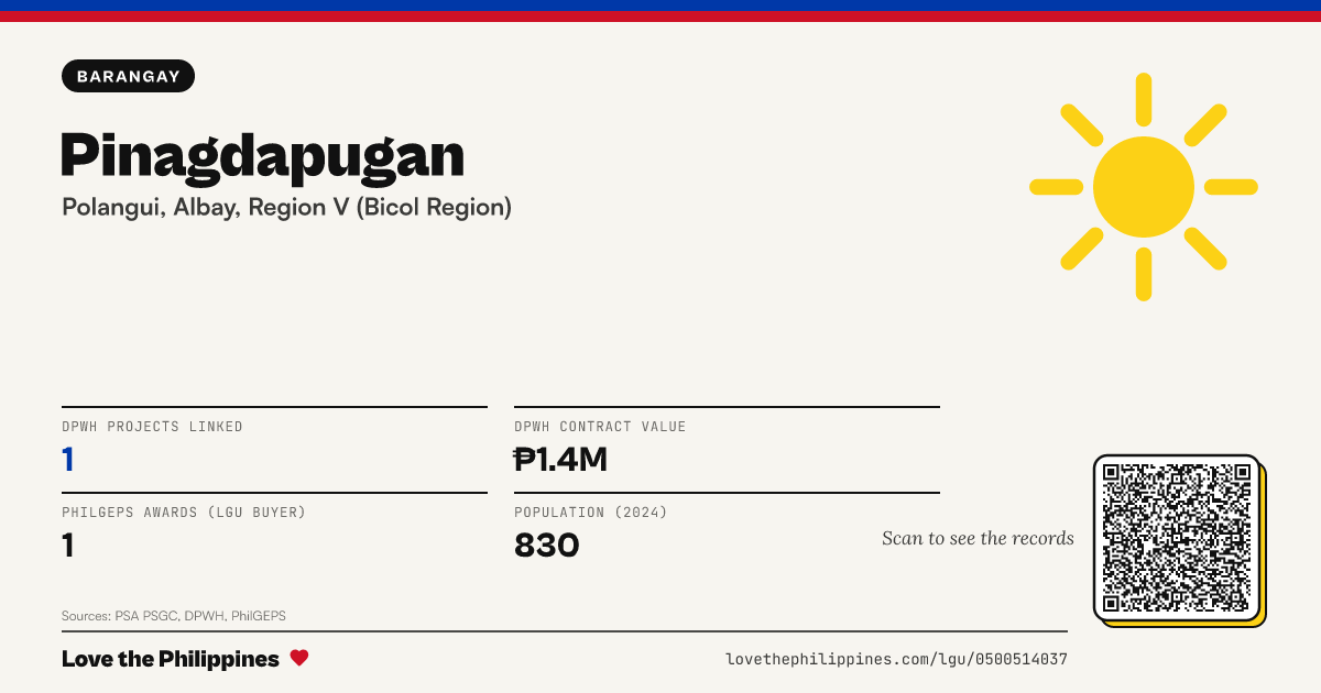 Share card: Pinagdapugan