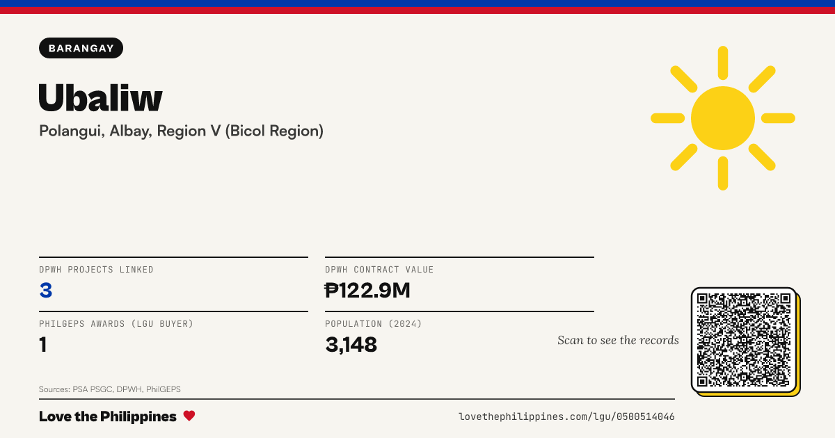 Share card: Ubaliw