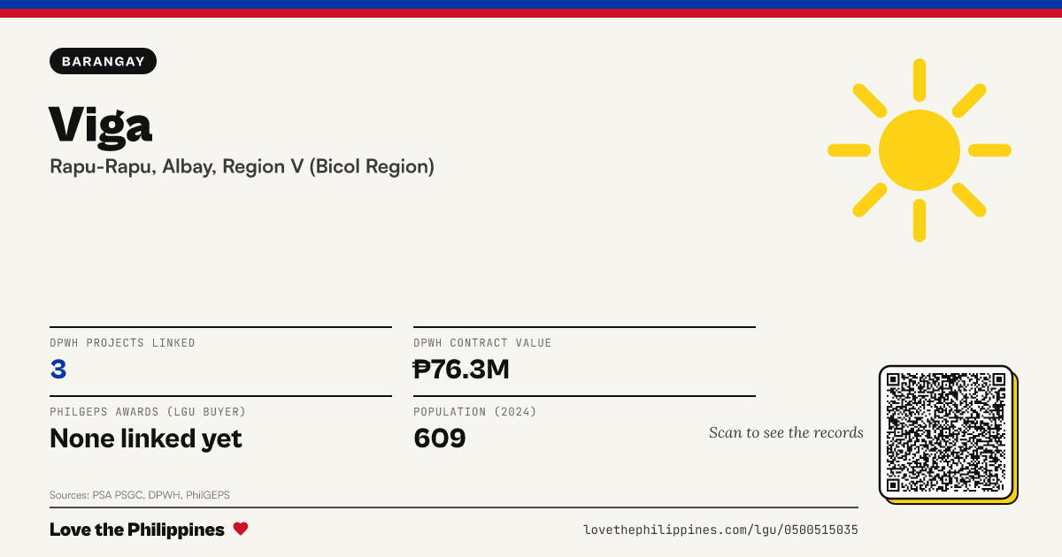 Share card: Viga