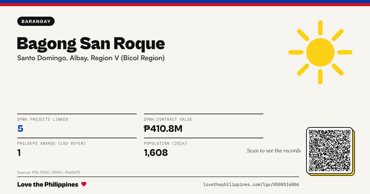 Share card: Bagong San Roque