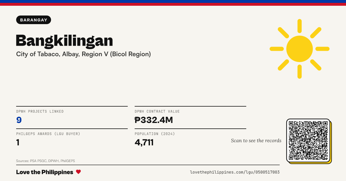 Share card: Bangkilingan