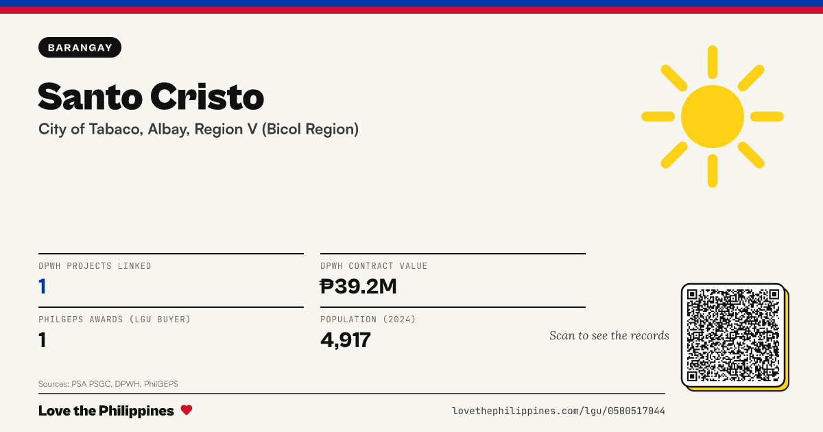 Share card: Santo Cristo