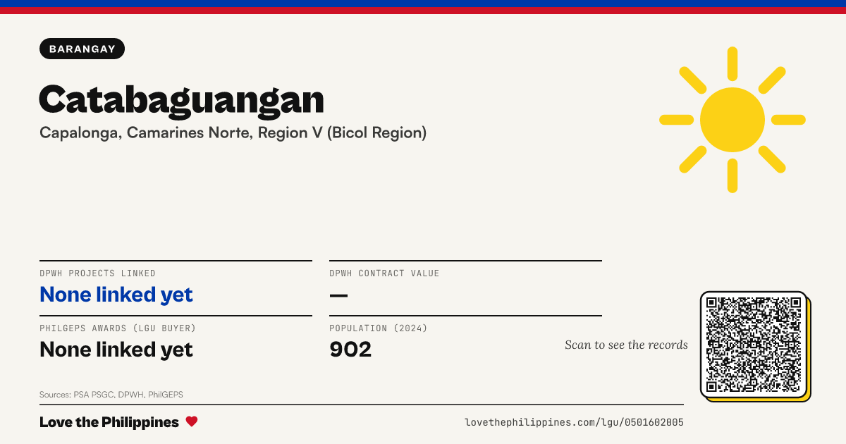 Share card: Catabaguangan
