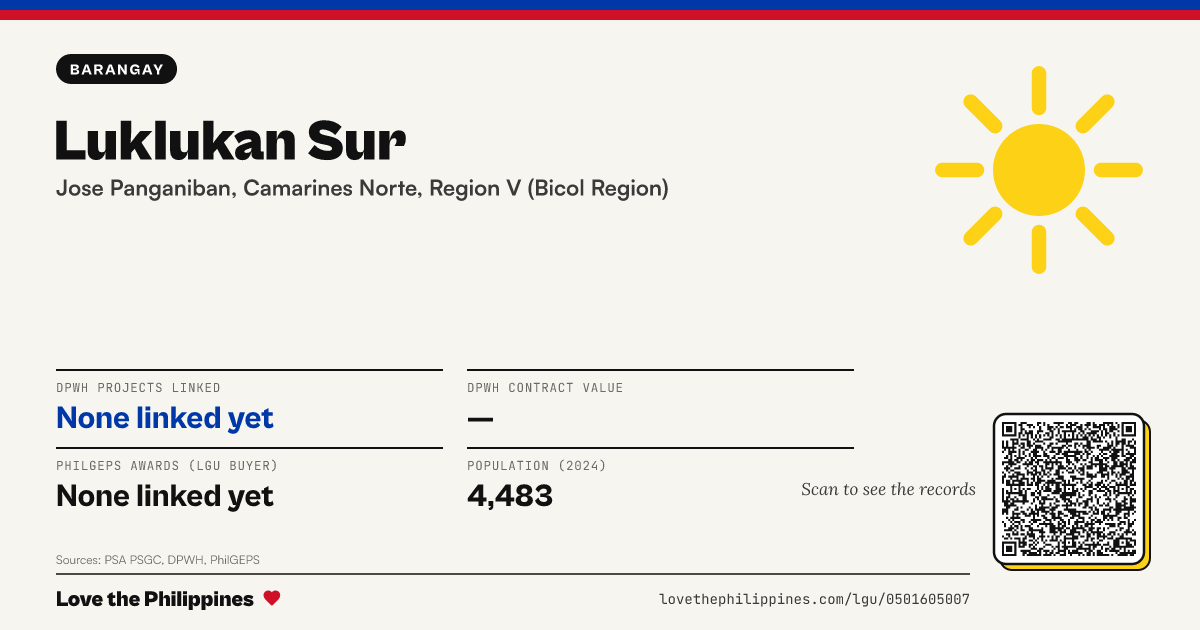 Share card: Luklukan Sur