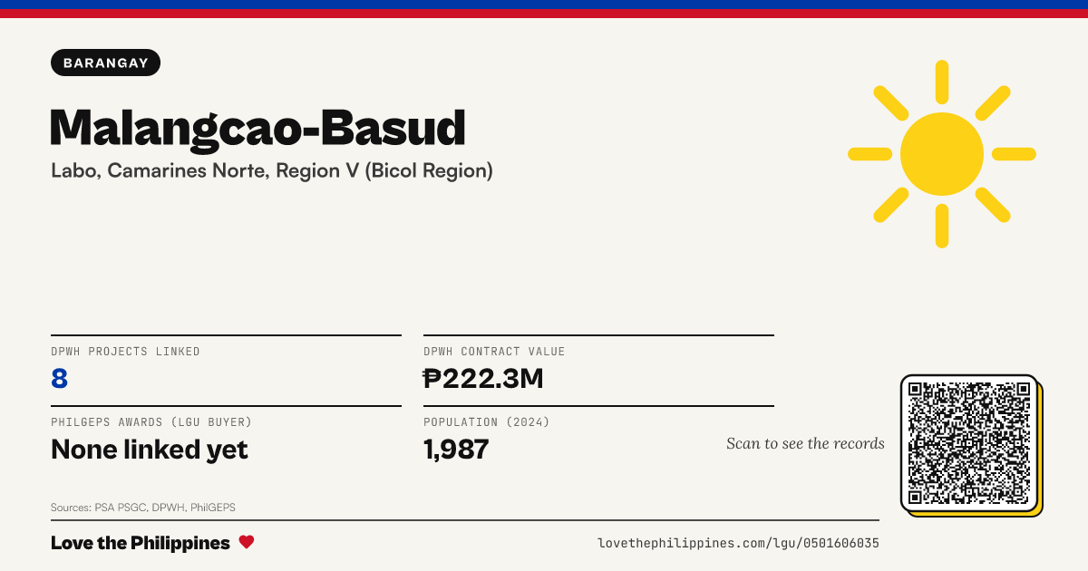 Share card: Malangcao-Basud