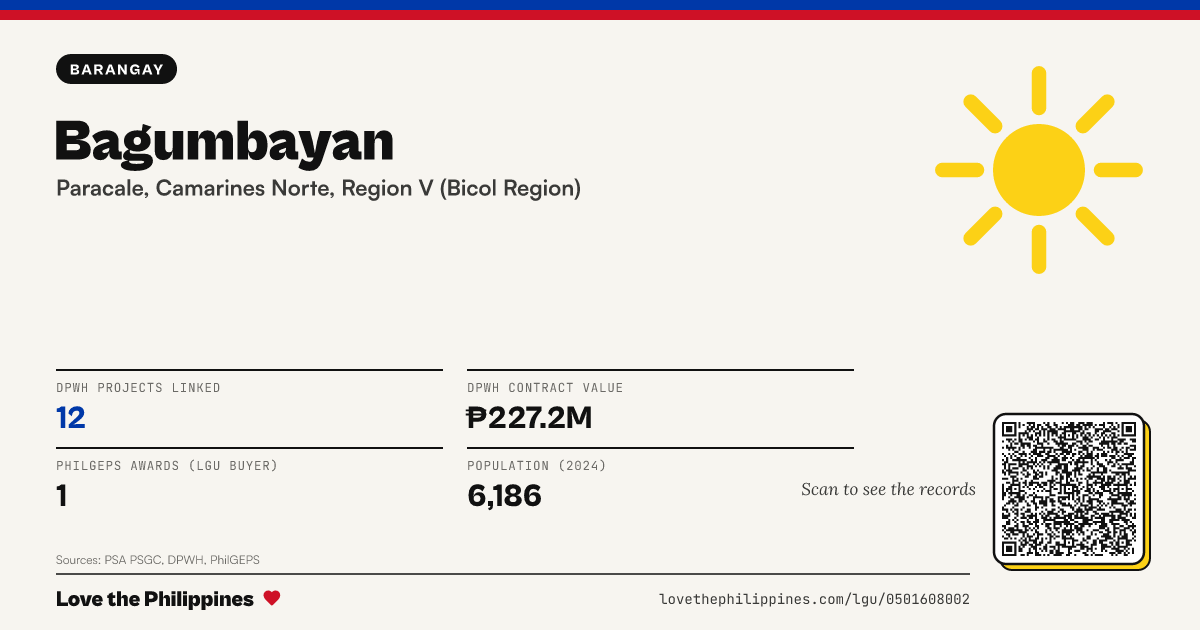 Share card: Bagumbayan