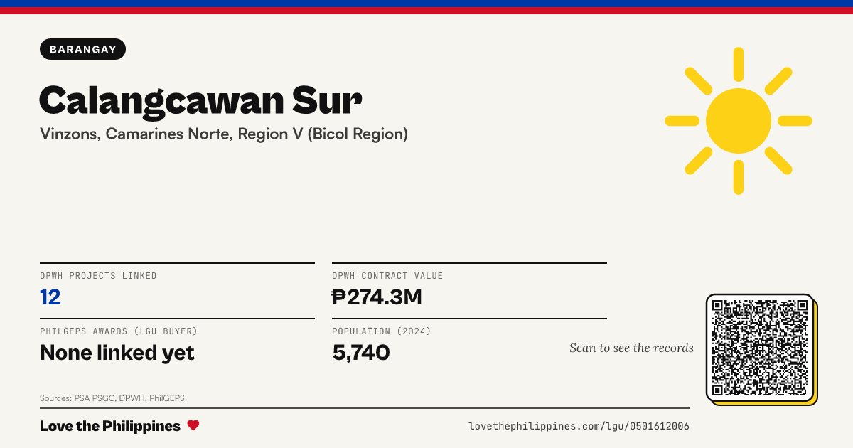 Share card: Calangcawan Sur