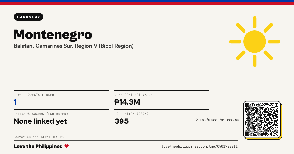 Share card: Montenegro
