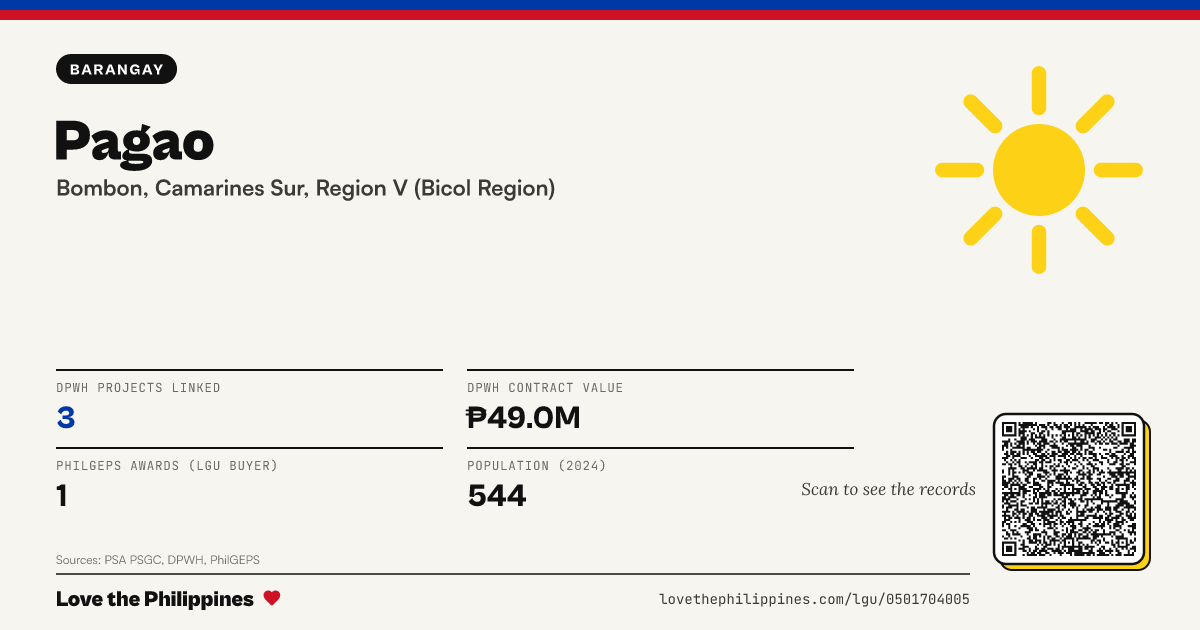Share card: Pagao